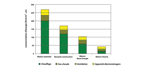 chauffage